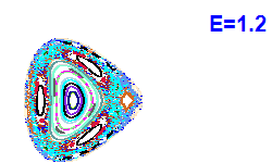 Poincar� section A=2, E=1.2